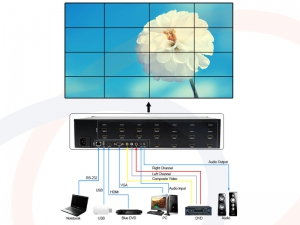Procesor obrazu, kontroler TV Wall 4x4, 16 wyjść HDMI, 1 wejście HDMI - RF-TVWALL-HDMI-4416-LKM