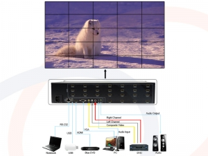 Procesor obrazu, kontroler TV Wall 5x5, 25 wyjść HDMI, 1 wejście HDMI - RF-TVWALL-HDMI-5525-LKM