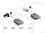 Schamet połączeń Światłowodowy konwerter sygnału DVI RF-DVI-11EXT-SM-T/R