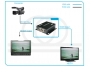 Schemat przykładowego wykorzystania konwertera sygnału HD-SDI na HDMI