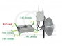 Urządzenia transmisji na dalekie dystanse drogą radiową sygnału z kamer IP, praca jako AP dla kamer z Wifi