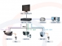 Schemat wykorzystania technologii HDTVI