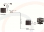 Przykładowy schemat połączenia i wykorzystania dwukanałowego konwertera światłowodowego HD-TVI