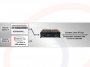 Enkoder sygnałów wideo HDMI S-Video AV YPbPr na sieć IP - odtwarzanie z USB lub live