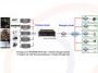 Przykładowy schemat wykorzystania Konwerter enkoder do sieci IP sygnałów HDMI/YPbPr/S-Video/AV lub materiału z USB - RF-ENCO-HDMI/YPbPr/S-Video/AV/USB-5538A-Tx