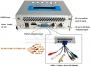 enkoder modulator sygnału HDMI, s-video RF-ENCO-H6254