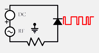 Diagram modulacja bezposrednia nadajnika optycznego