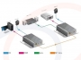 Schemat połączeń Konwerter sygnału HDMI na skrętkę UTP Kat 5e/6 RF-HDMI-UTP-11EXT-SM-T/R