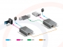Schemay połączeń Światłowodowy konwerter sygnału HDMI RF-HDMI-11EXT-SM-T/R