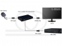 Schemat zastosowania i połączeń konwertera sygnału SDI na HDMI