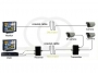 Schemat wykorzystania przy modernizacji systemu monitoringu, urządzenia transmisji sygnałów z 2 kamer po 1 kablu koncentrycznym, zachowanie istniejącej infrastruktury CCTV