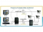 Schemat zastosowania urządzeń transmisji 2 kanałów wideo podczas modernizacji systemu monitoringu przy zachowaniu infrastruktury kabla koncentrycznego