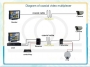 Schemat zastosowania urządzeń transmisji 2 kanałów wideo z kamer przy istniejącej infrastrukturze kabla koncentrycznego podczas modernizacji i rozbudowy systemu CCTV