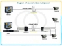 Schemat wykorzystania urządzeń transmisji 3 kanałów wideo przez 1 kabel koncentryczny, rozbudowa systemu monitoringu wizyjnego CCTV, dodanie nowych kamer stara infrastruktura