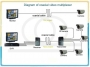 Schemat wykorzystania urządzeń transmisji 5 kanałów wideo przez 1 kabel koncentryczny, rozbudowa systemu monitoringu wizyjnego CCTV, dodanie nowych kamer stara infrastruktura