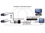 Schemat zastosowania transformatora wideo 4 kanałowego z zastosowaniem odbiornika aktywnego