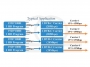 Schemat zastosowania 4 kanałowego enkodera modulatora DVB-C, enkodera sygnałów HDMI, SDI