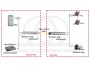 Schemat wykorzystania światłowodowego multipleksera, konwertera analogowych linii telefonicznych z kanałem danych Gigabit Ethernet