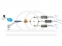Przykładowy schemat wykorzystania światłowodowego konwertera sieci Gigabit Ethernet na sieć SDH