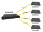 Światłowodowy konwerter 7 kan dla transmisji 1 kanału HDMI USB RS232 - RF-HDMI-7FO-RS232-USB
