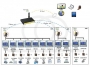Przykładowy schemat zastosowania terminali ZigBee oraz routera ZigBee z modułem 3G