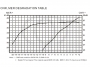 Wykres parametru CNR i MER odbiornika światłowodowego CATV