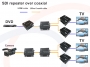 Przykładowy schemat wykorzystania ekstendera, splittera SDI, z wykorzystaniem konwerterów SDI-HDMI oraz z połączeniem łańcuchowym