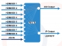 Schemat działania Konwerter enkoder sygnału 8 kanałów HDMI/SDI do sieci IP - RF-HDMI/SDI-IP-844PM