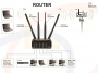 Schemat zastosowania i wykorzystania Przemysłowy pięciozakresowy router IP Dual SIM 4G LTE - RF-RT095-DUALSIM-4G-LTE-TT