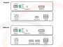 Widok panelu przedniego i tylnego nadajnika i odbiornika Światłowodowy konwerter sygnału HDMI z funkcją KVM (2 porty USB) i portem RS232 - RF-HDMI-KVM109HFT-PNW-T/R