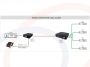 Schemat wykorzystania i podłączenia Nadajnik / odbiornik do transmisji sygnałów sieci Ethernet po kablu koncentrycznym, 2km, EoC - RF-EOC-1100-T/R