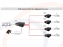 Schemat 2 wykorzystania i podłączenia Nadajnik / odbiornik do transmisji sygnałów sieci Ethernet po kablu koncentrycznym, 1.5km, EoC - RF-EOC-4100-T/R