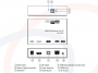 Widok interfejsów nadajnika - Konwerter sygnału HDMI USB KVM na sieć IP LAN (TCP/IP) - RF-HDMI-USB-TCPIP-62FOXSX