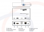 Widok interfejsów odbiornika - Konwerter sygnału HDMI USB KVM na sieć IP LAN (TCP/IP) - RF-HDMI-USB-TCPIP-62FOXSX