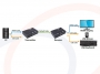 Schemat połączenia punkt-punkt - Konwerter sygnału HDMI USB KVM na sieć IP LAN (TCP/IP) - RF-HDMI-USB-TCPIP-62FOXSX