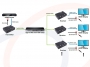 Schemat połączenia z rozdzielaniem sygnału wideo przez switch - Konwerter sygnału HDMI USB KVM na sieć IP LAN (TCP/IP) - RF-HDMI-USB-TCPIP-62FOXSX