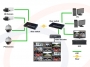 Schemat wykorzystania przykłądowego dla Media konwerter multi-port, switch 10/100/1000M Gigabit Ethernet, Simplex - RF-KM-1G-01-04-WDM-SIMPLEX