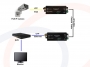 Uproszczony schemat wykorzystania Konwerter do transmisji sygnałów sieci Ethernet + PoE po kablu koncentrycznym, 500m - RF-EOC-1001-PoE-T/R