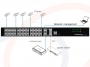 Przykładowe wykorzystanie Switch optyczny Gigabit Ethernet zarządzalny 24 porty RJ45 FE,2 porty RJ45 1G, 2 porty SFP 1GE - RF-SW24xRJ45-2x1Gb-2xSFP-7224E-L2-UTP