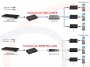 Schemat transmisji przez włókno światłowodowe lub skrętkę miedzianą w połączeniu 1 do wiele Konwerter światłowodowy oraz IP sygnału HDMI z obsługą sygnału 4K UHD SFP+ - RF-HDMI-4K-72-SFP+-IP-FOX-T/R