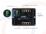Dualne zasilanie Switch zarządzalny przemysłowy PLANET 8 portów Gigabit Ethernet PoE z 2 portami SFP, montaż ściana - WGS-4215-8P2S