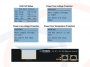 Funkcje wyświetlacza LCD Switch Planet 8 portów Ultra PoE 60W + 2 porty Gigabit SFP z wyświetlaczem LCD - GSW-1222UVP