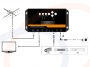 Przykładowe połączenia Enkoder modulator HDMI audio video na DVB-T - RF-ENCO-H4253-HDMI