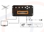 Schemat połączeń Enkoder modulator sygnału audio video CVBS na DVB-T - RF-ENCO-H2253A-CVBS