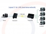 Przykłąd zastosowania w sieci LAN Media konwerter 100 Mb/s wolno-stojący, obsługa LFP, LFA, 10/100M Fast Ethernet - RF-MK-FE-100M-LFP/LFA-GXC