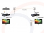 Transmisja sygnału wideo wysokiej rozdzielczości HDMI przez sieć elektryczną