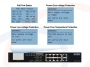 Funkcje wyświetlacza LCD Switch Planet 10 portów RJ45, 8 portów z PoE+ 1000M Gigabit z wyświetlaczm LCD - GSD-1002VHP