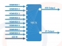 Schemat blokowy działania - Konwerter enkoder sygnału 8 kanałów HDMI lub SDI do sieci IP - RF-HDMI/SDI-IP-8123-JDB