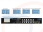 Funkcje wyświetlacza LCD Switch Planet 8 portów RJ45 z PoE+ oraz 2 portami SFP 1000M Gigabit z wyświetlaczm LCD - FGSD-1022VHP