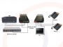 Zastosowanie na przykładzie konwertera 2 kanałowego - Konwerter 4 analogowych linii telefonicznych na światłowód z portem Ethernet dla VoIP - RF-FIBER-POTS-4FXS/FXO-1VoIP-SM-ZL